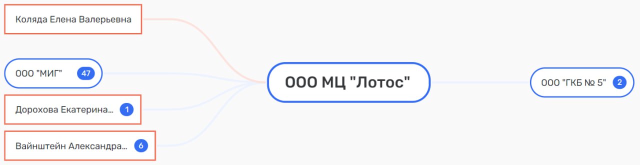 Империя Вайнштейнов на голубом глазу губернатора Текслера