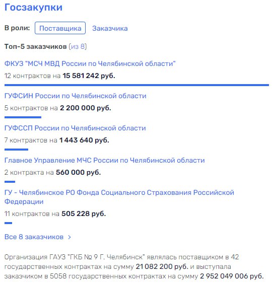 Империя Вайнштейнов на голубом глазу губернатора Текслера