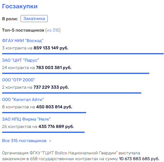 Айти-проекты Росгвардии обломались на Варенцове?