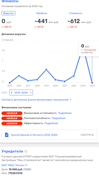 «Самолёт» на посадке, следующие Кипр и США